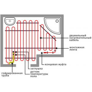 Нагревательный кабель IN-THERM ECO PDSV 20 Вт/м (Чехия)