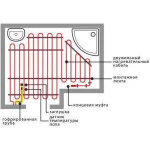 Нагрівальний кабель EASYTHERM EC 20 Вт/м (Латвія)