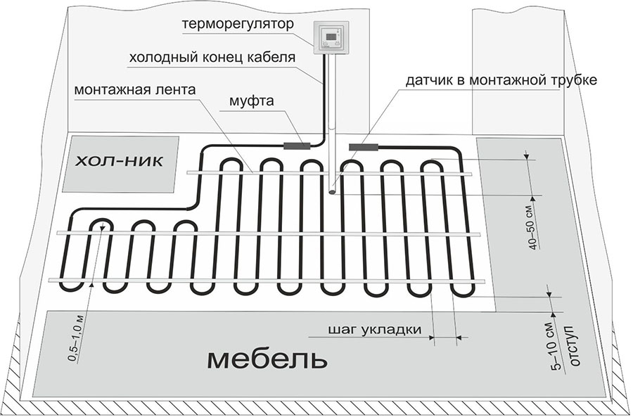 Инструкция по монтажу нагревательного ( греющего) кабеля на трубу