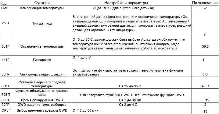 in-therm pwt-002