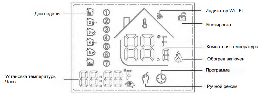 in-therm pwt-002